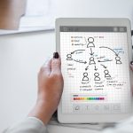 ¿Qué es el proceso de ventas?